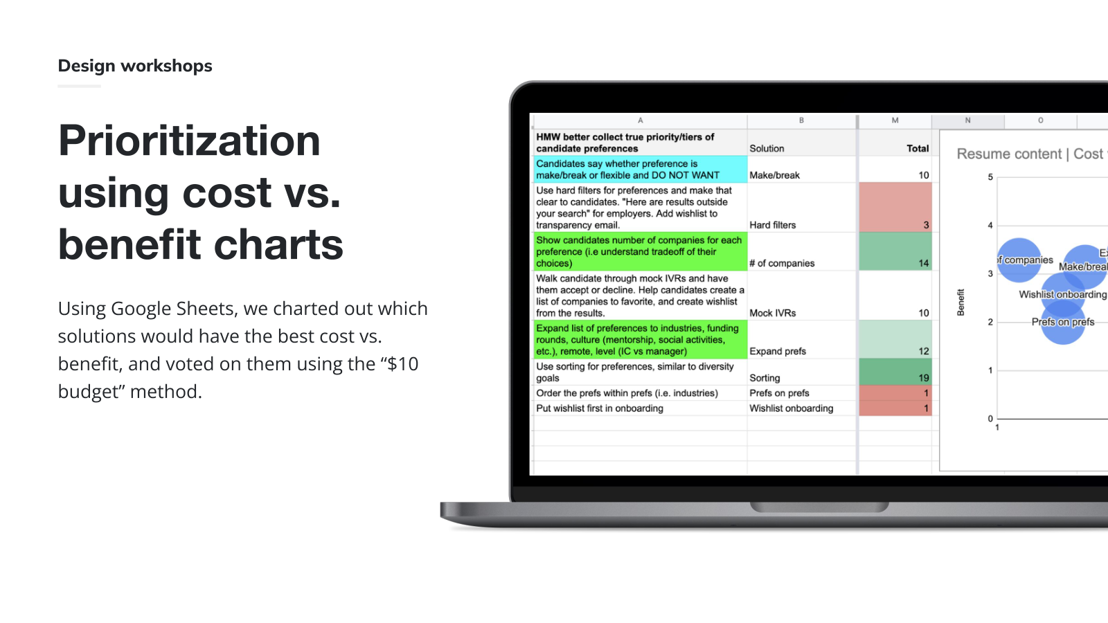 Google Sheets cost-vs.-benefit matrix scoring each candidate-preferences solution.