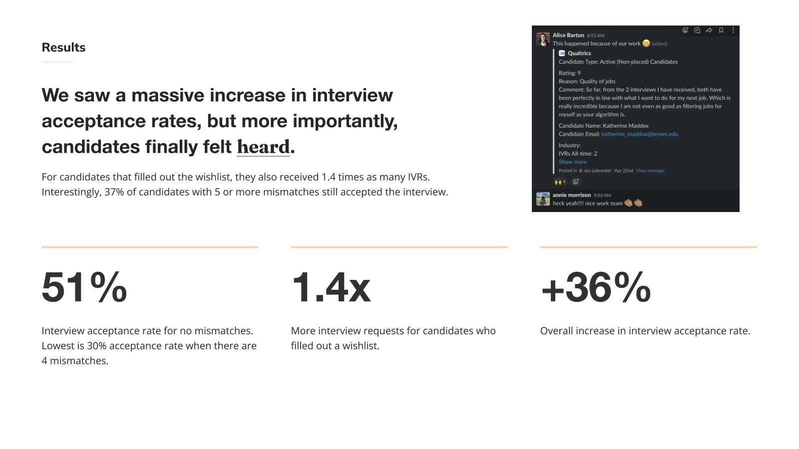 Results summary with key metrics and a Slack quote from a candidate saying the matched interviews were 'perfectly in line' with what she wanted.
