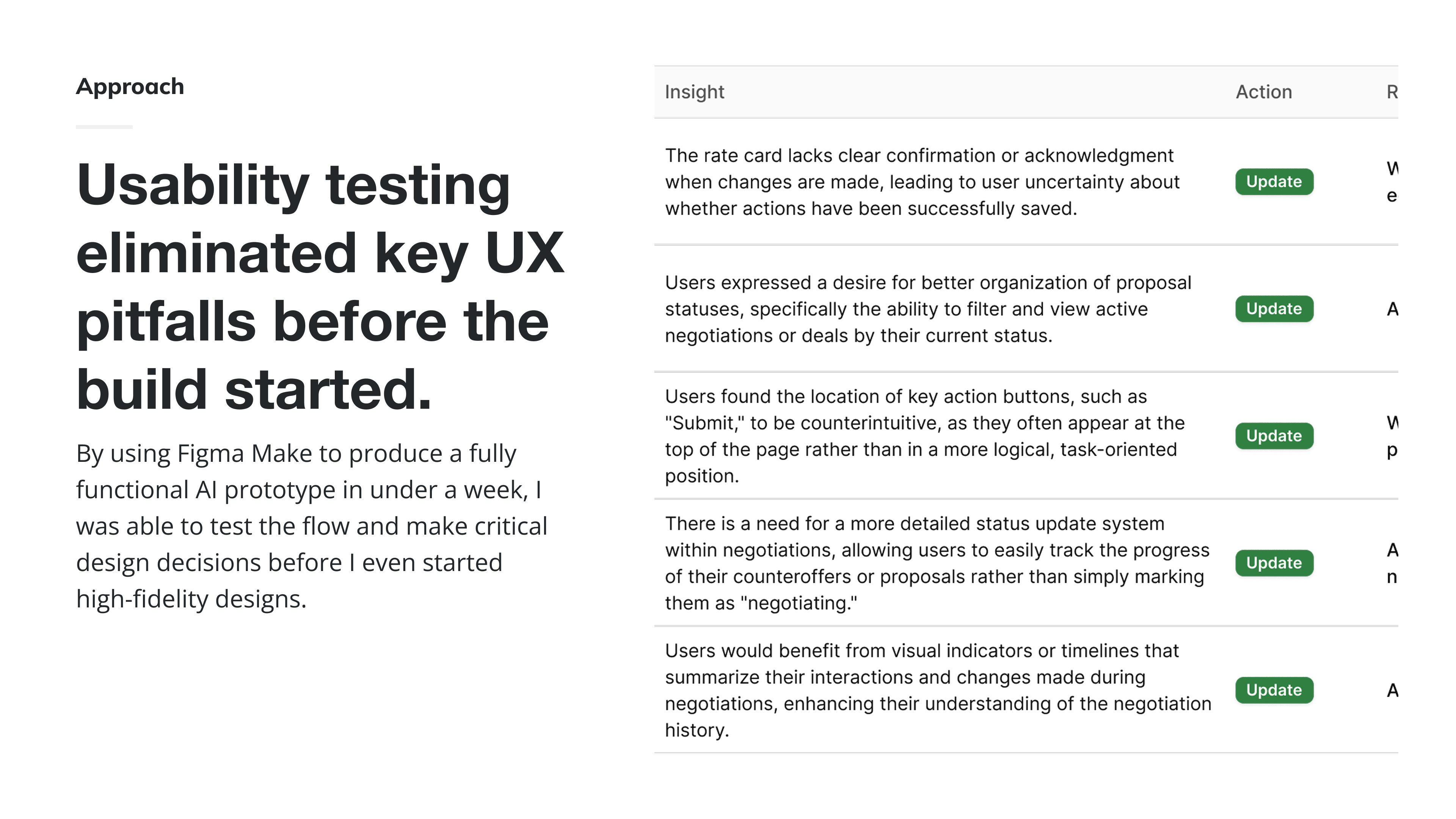 Summary of user-testing results from the AI prototype.