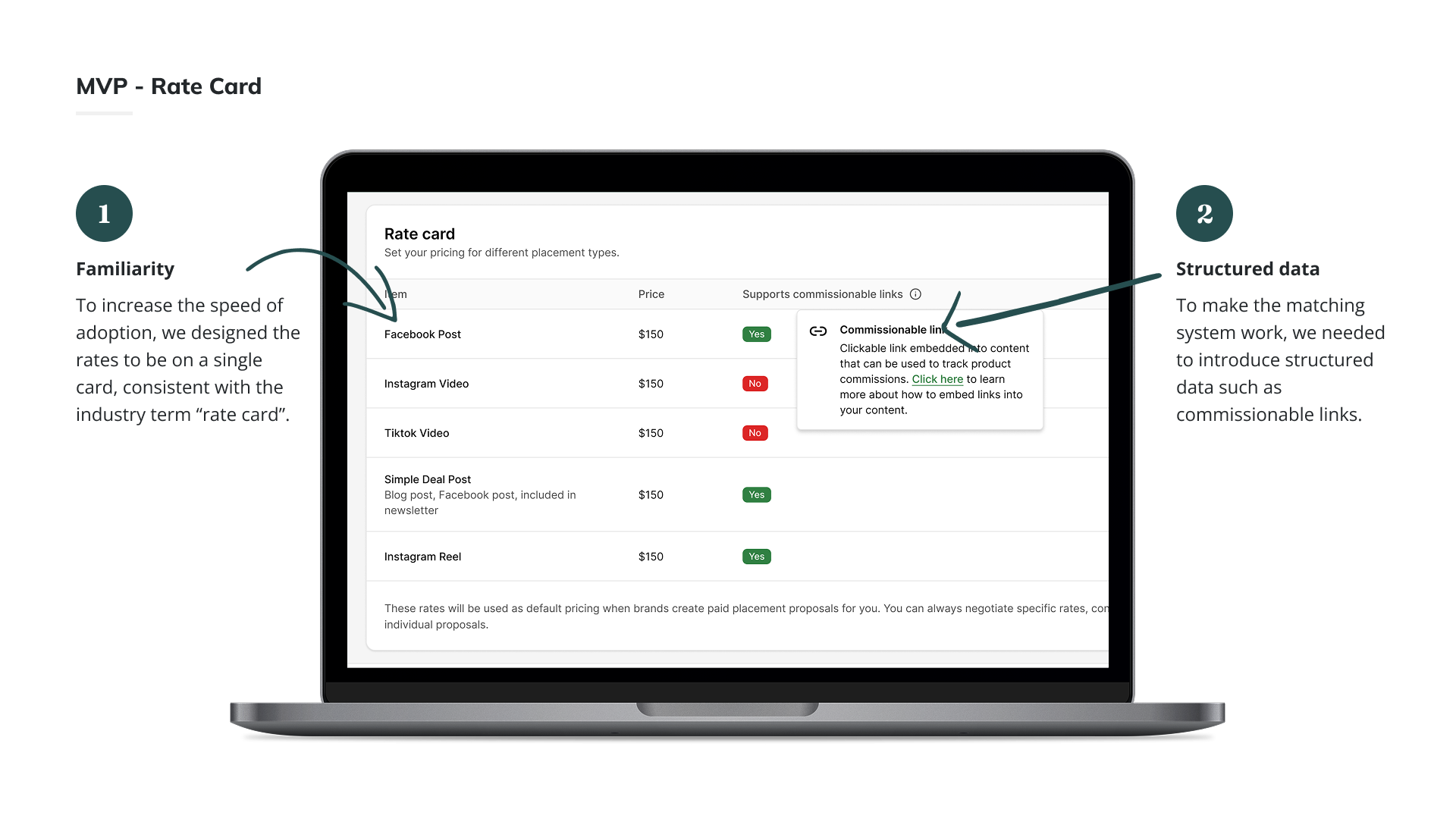 MVP screen showing the rate card a brand sees when posting a placement.