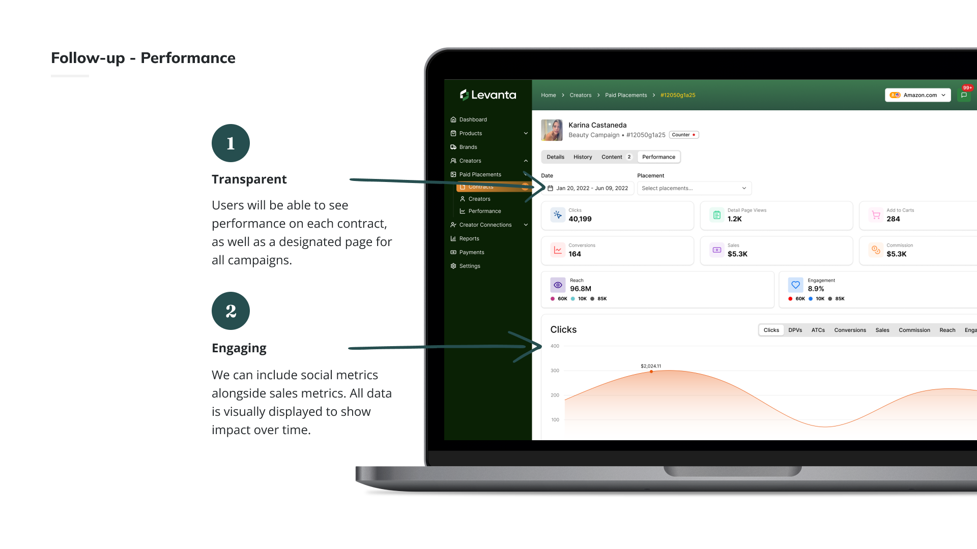 Follow-up feature showing performance metrics for placements.