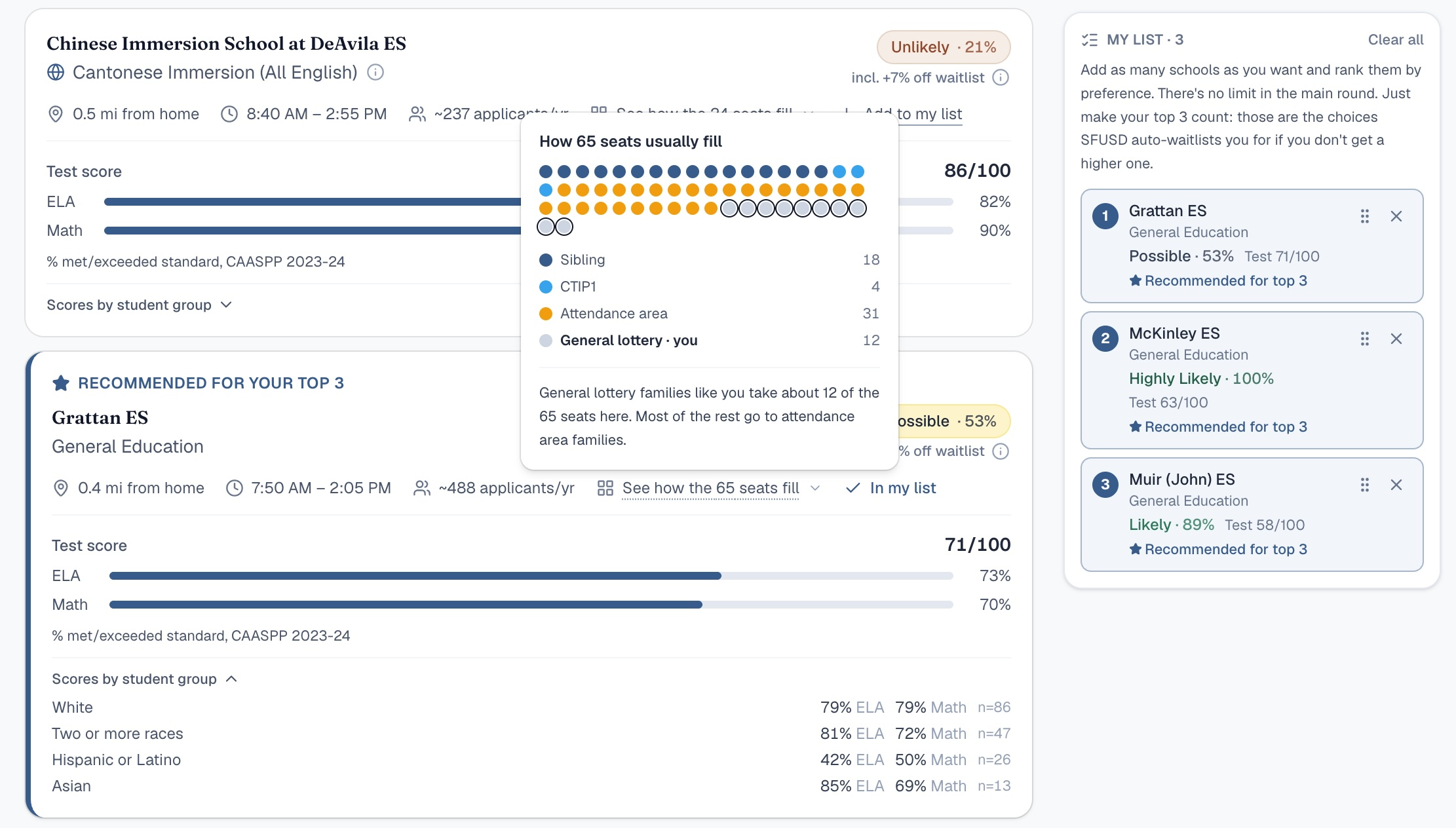 A school's detail: test scores, its odds, and a breakdown of how its seats usually fill between siblings, equity, attendance-area, and general-lottery families.