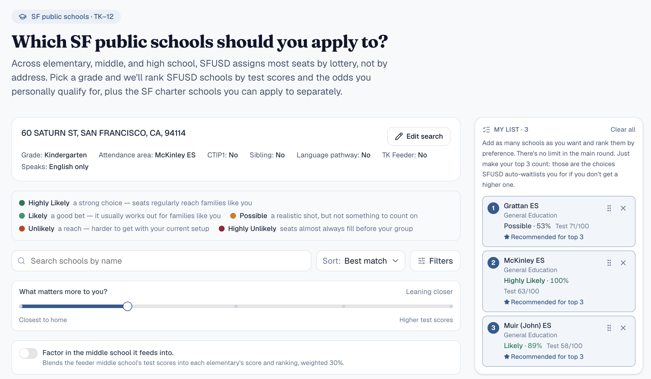 SF School Finder landing page: 'Which SF public schools should you apply to?' with the address, grade, and tiebreaker form.