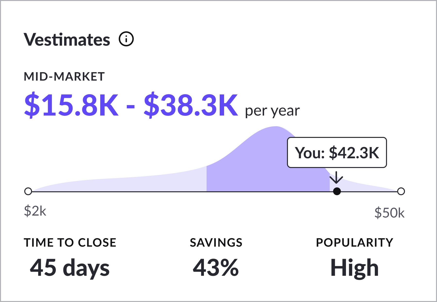 Second iteration of the price-range comparison.