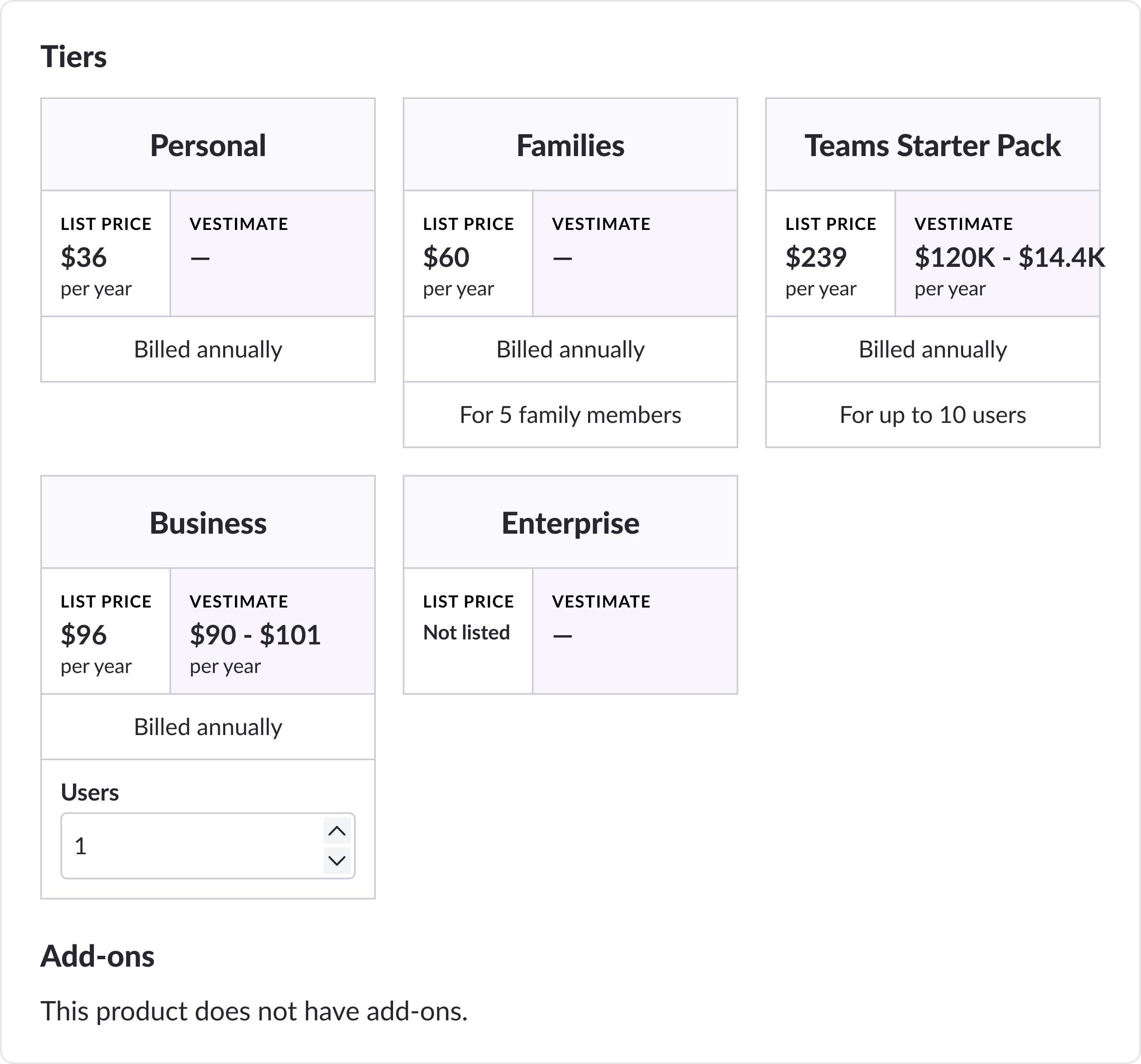Iteration of pricing broken down by tier and SKU.